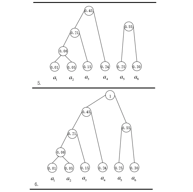 基于 FPGA 的压缩算法加速实现 - 第9张 - FPGA线上课程平台|最全栈的FPGA学习平台|FPGA工程师认证培训 基于 FPGA 的压缩算法加速实现 - 第9张