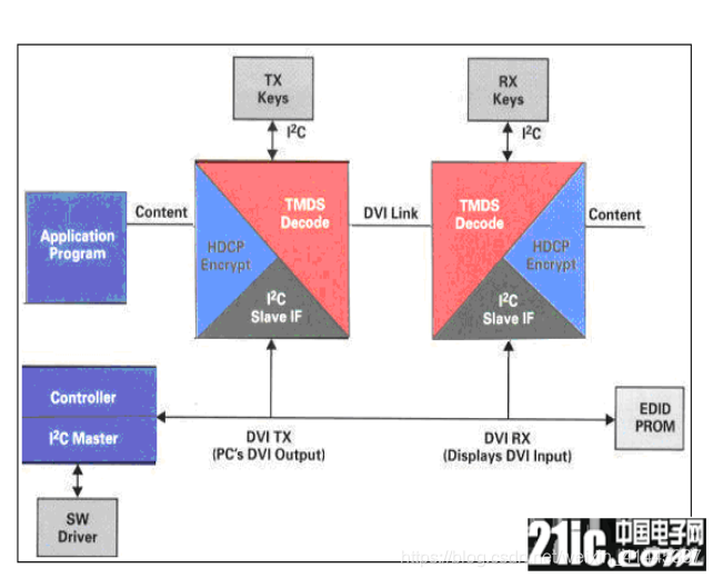 FPGA - 基于FPGA的HDMI显示 - 第4张