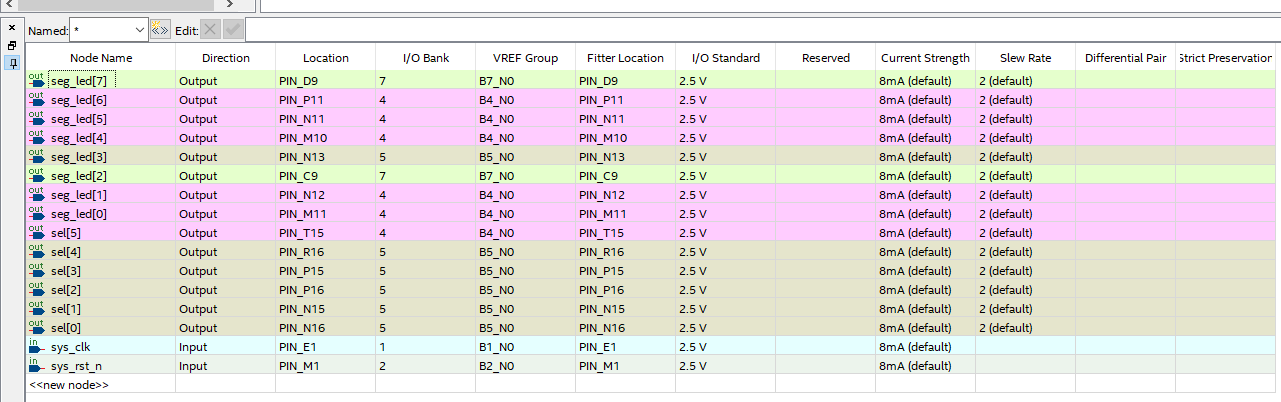 【FPGA实验】数码管静态显示 - 第3张 - FPGA线上课程平台|最全栈的FPGA学习平台|FPGA工程师认证培训 【FPGA实验】数码管静态显示 - 第3张