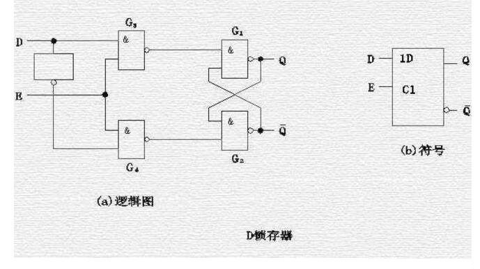 FPGA笔试题分享 - 第1张