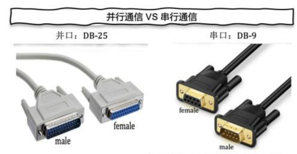 I2C, UART和SPI 三种串口 - 第2张