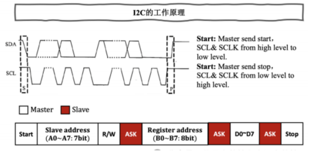 I2C, UART和SPI 三种串口 - 第8张