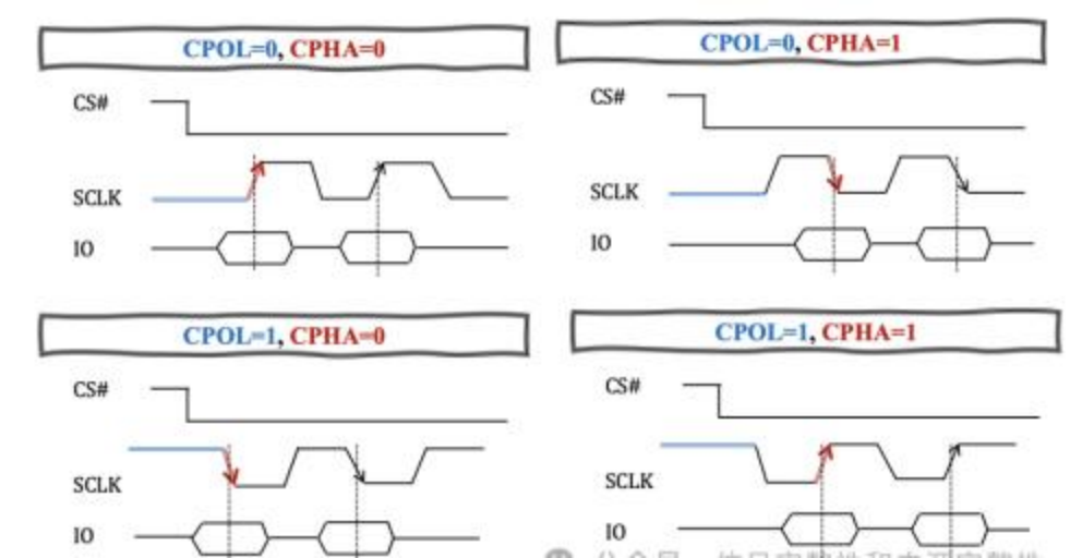 I2C, UART和SPI 三种串口 - 第10张