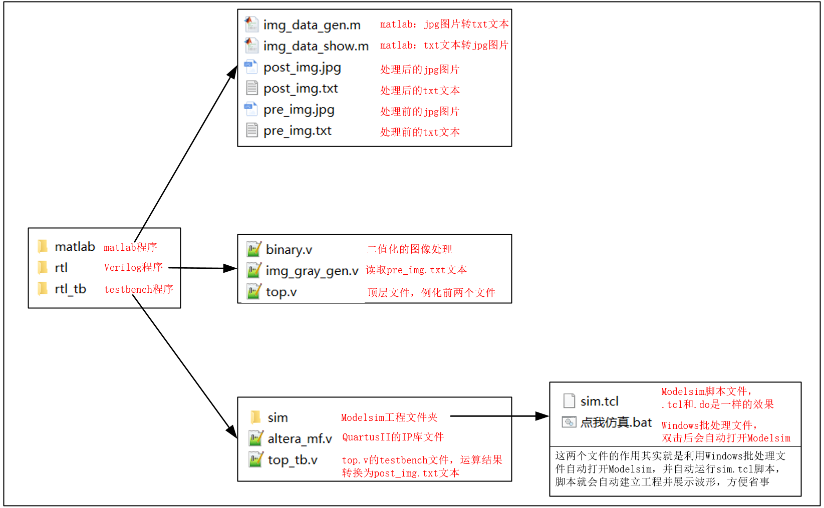 Modelsim联合Matlab搭建FPGA图像仿真平台 - 第2张