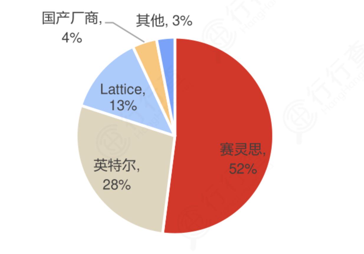 FPGA:人工智能高算力芯片,龙头强者恒强 - 第7张 - FPGA线上课程平台|最全栈的FPGA学习平台|FPGA工程师认证培训 FPGA:人工智能高算力芯片,龙头强者恒强 - 第7张