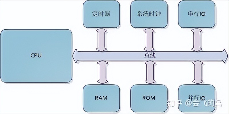 FPGA基本结构、工作原理、芯片设计 - 第3张