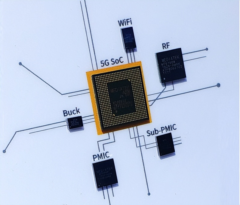 到底什么是ASIC和FPGA？ - 第4张