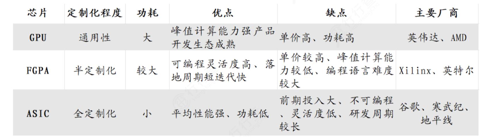 FPGA:人工智能高算力芯片,龙头强者恒强 - 第2张 - FPGA线上课程平台|最全栈的FPGA学习平台|FPGA工程师认证培训 FPGA:人工智能高算力芯片,龙头强者恒强 - 第2张