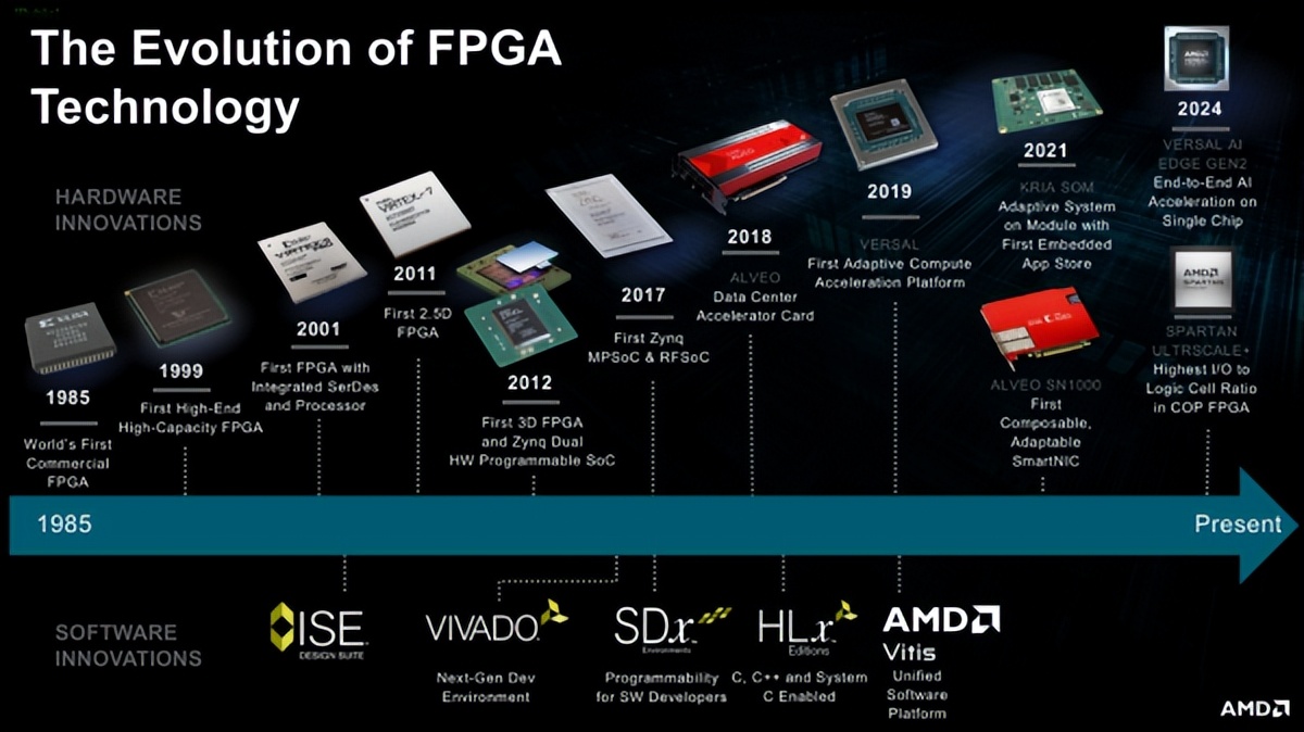 告别英伟达时代？FPGA技术突围，2026年AI芯片大战一触即发！ - 第3张