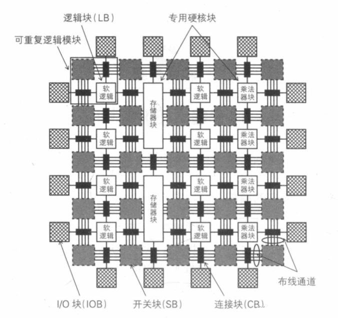 一文读懂FPGA的组成、功能、优势、不足 - 第2张
