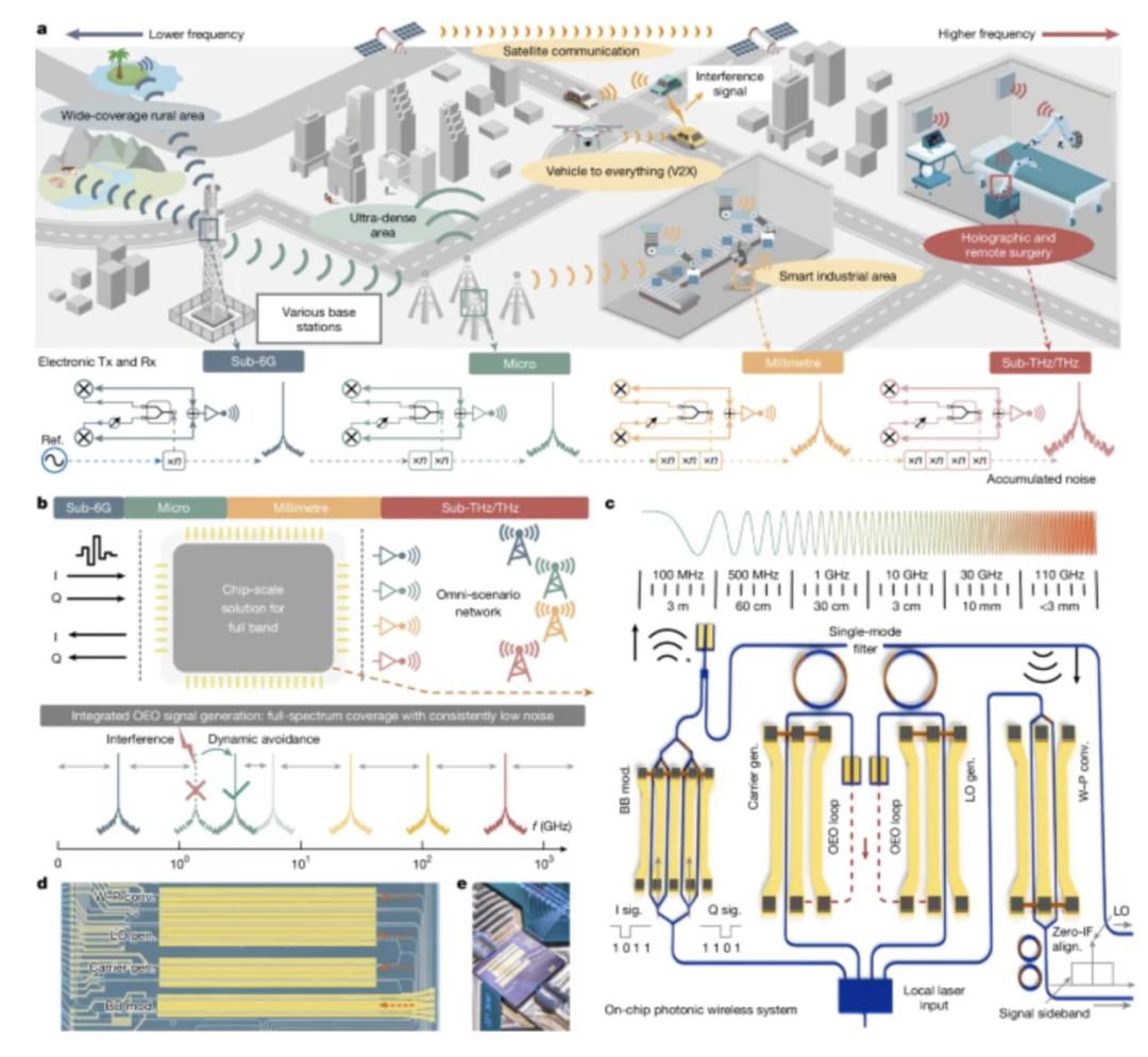 全频6G芯片，全球首颗，中国造 - 第2张