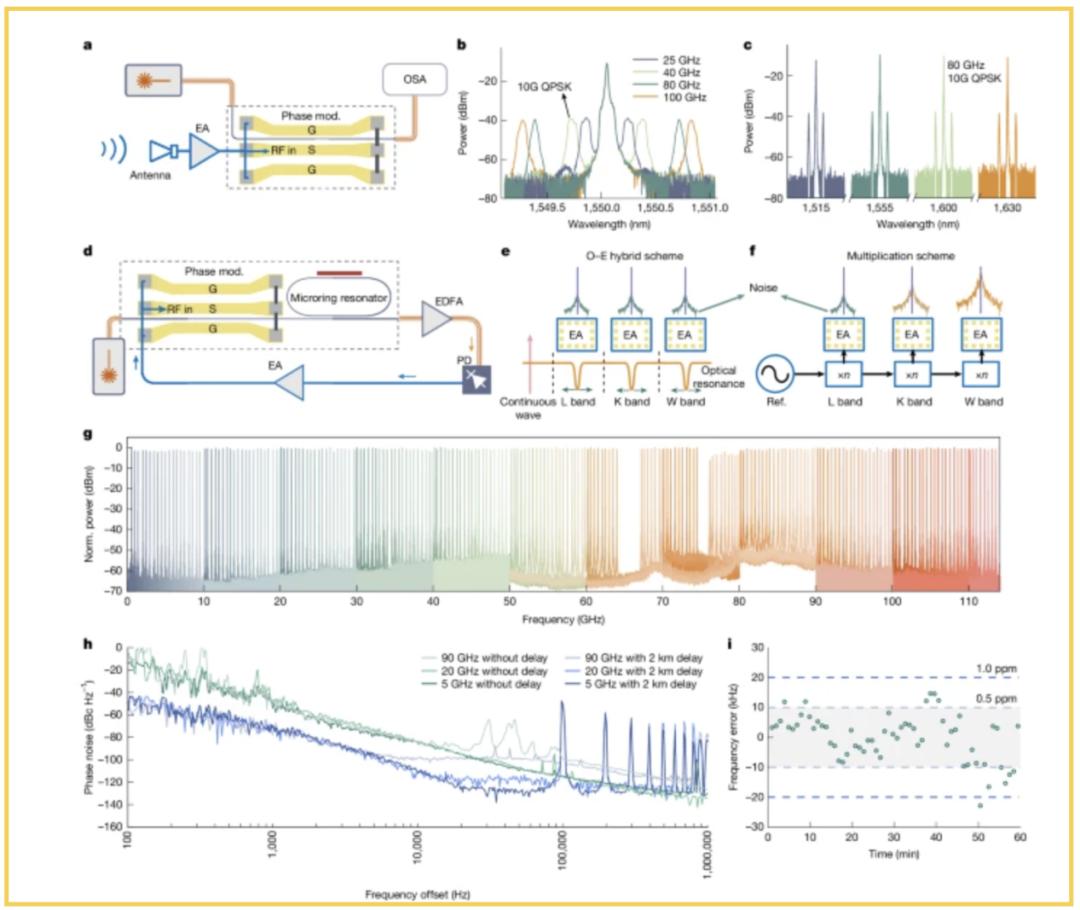 全频6G芯片，全球首颗，中国造 - 第3张