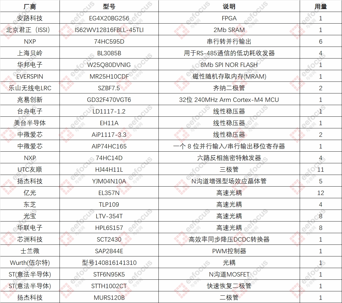 汇川技术PLC拆解:国产FPGA实战 - 第9张 - FPGA线上课程平台|最全栈的FPGA学习平台|FPGA工程师认证培训 汇川技术PLC拆解:国产FPGA实战 - 第9张