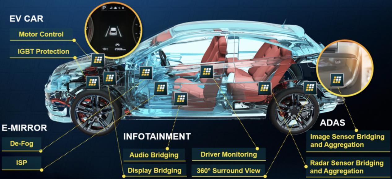 “万能芯片”FPGA加速应用到智能汽车！莱迪思谢征帆：应用价格及操作难度下降 - 第2张