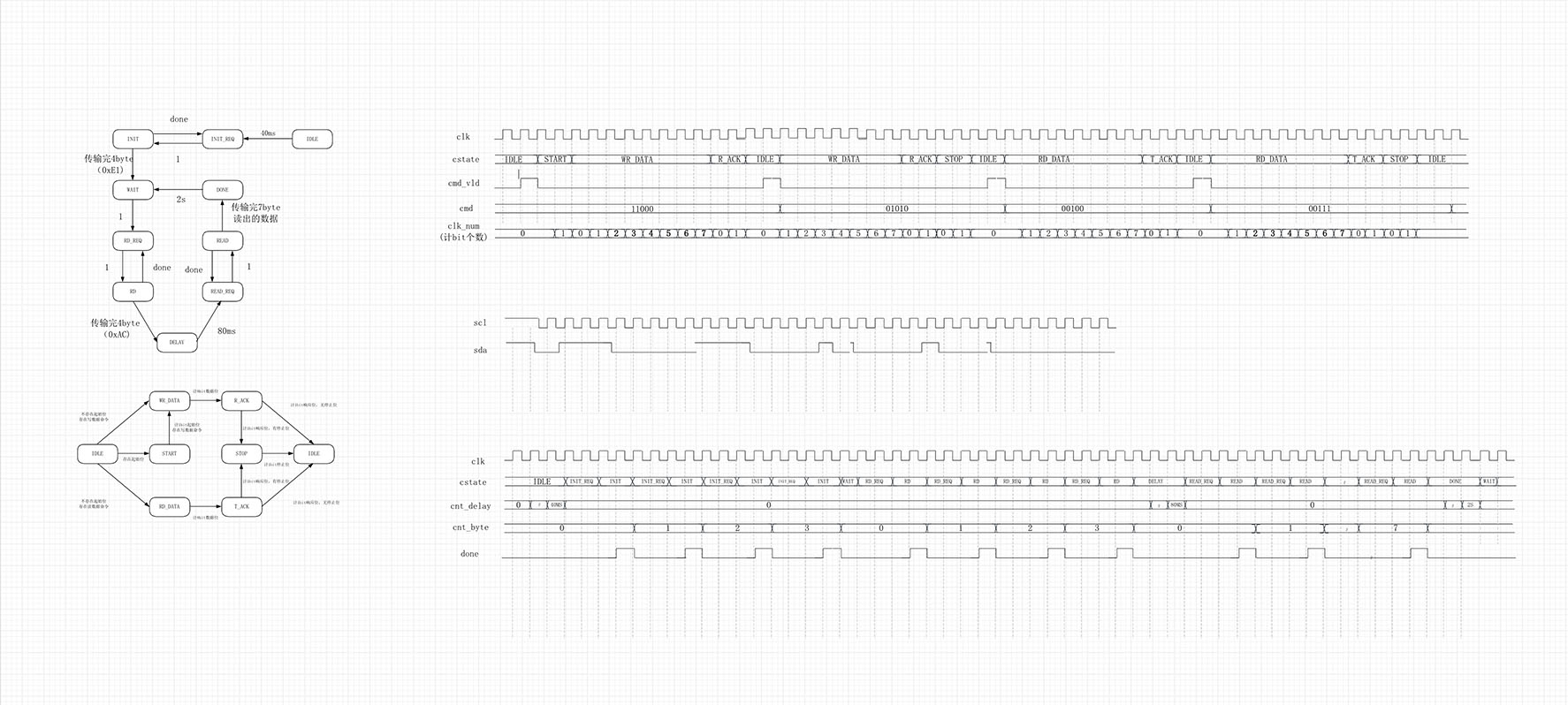 AHT10读取温湿度工程 - 第1张 - FPGA线上课程平台|最全栈的FPGA学习平台|FPGA工程师认证培训 AHT10读取温湿度工程 - 第1张