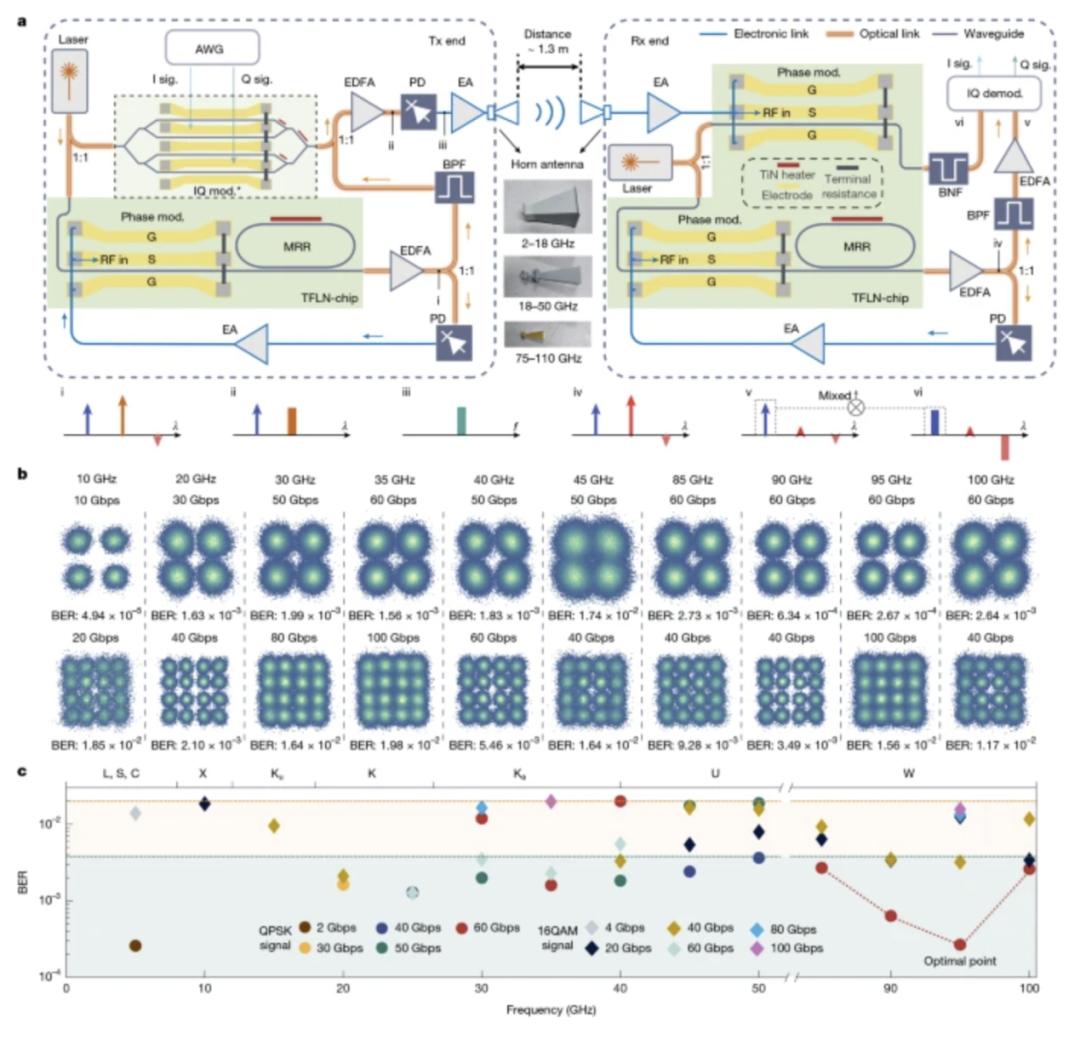 全频6G芯片，全球首颗，中国造 - 第4张