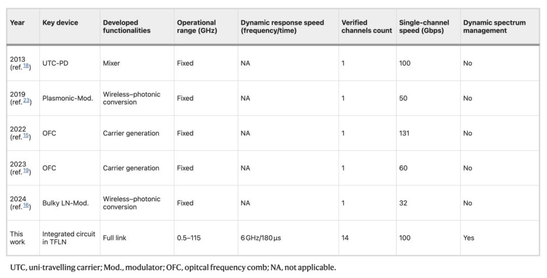 全频6G芯片，全球首颗，中国造 - 第6张