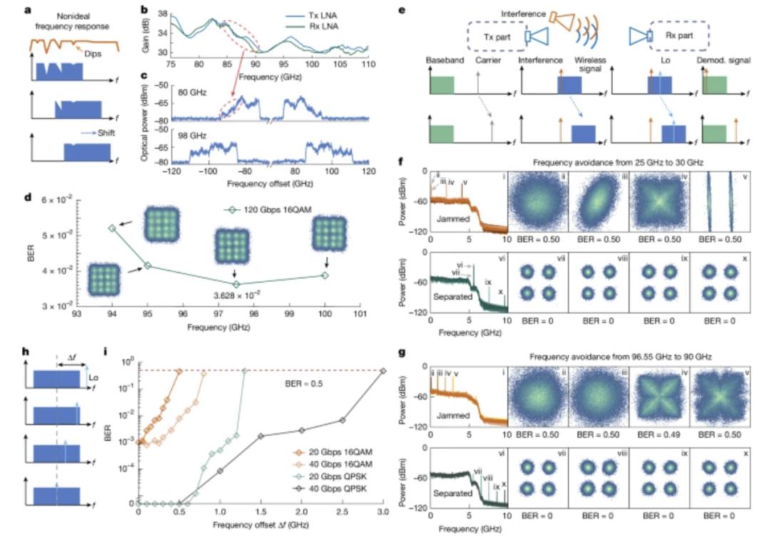全频6G芯片，全球首颗，中国造 - 第5张