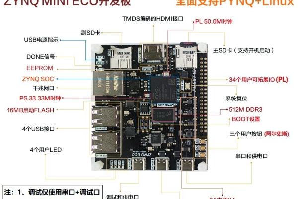 基于 ZYNQ ECO开发板 跑马灯