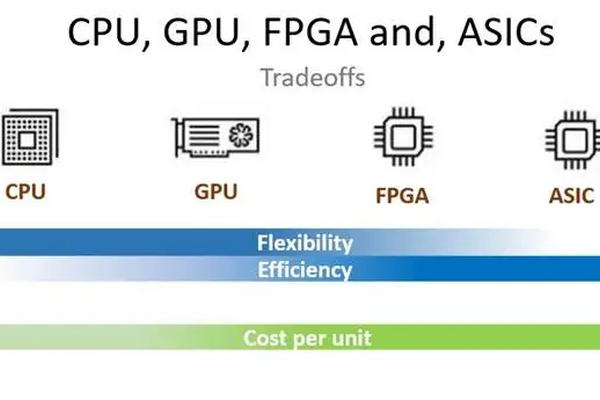 一文详解AI芯片价值链:引领未来计算的核心力量