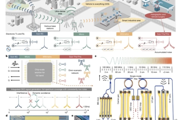 全频6G芯片，全球首颗，中国造