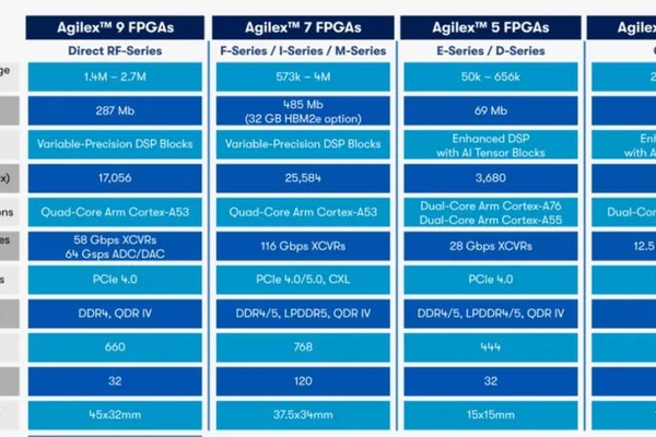 陈立武出手，FPGA江湖风云起！