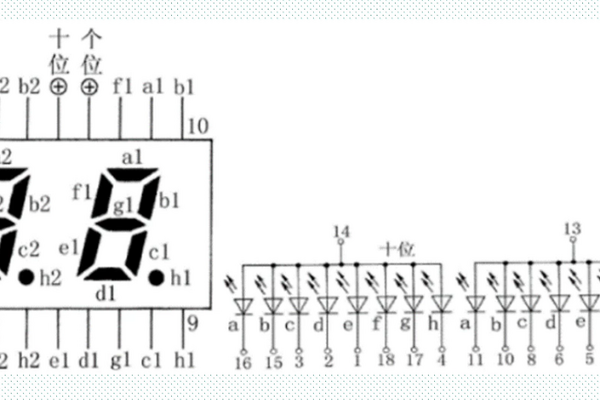 【FPGA实验】数码管动态显示