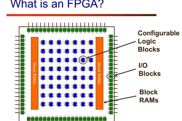 一文读懂FPGA的组成、功能、优势、不足
