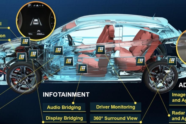 “万能芯片”FPGA加速应用到智能汽车！莱迪思谢征帆：应用价格及操作难度下降