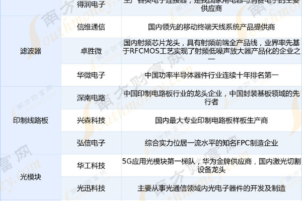 华为海思芯片产业链