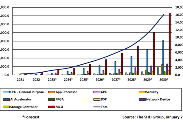 当FPGA遇上开源,要变天了