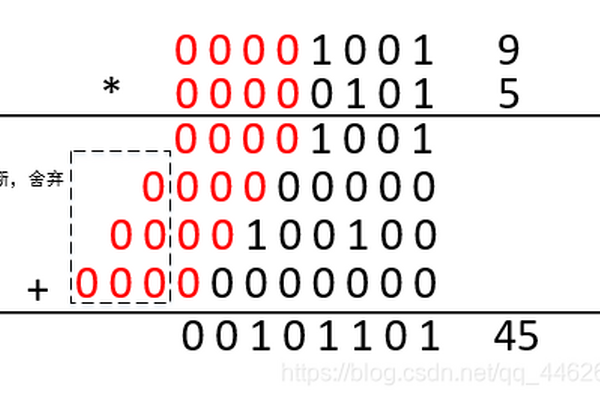 Verilog实现16bits有符号型乘法源代码