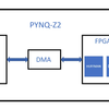 基于 FPGA 的压缩算法加速实现