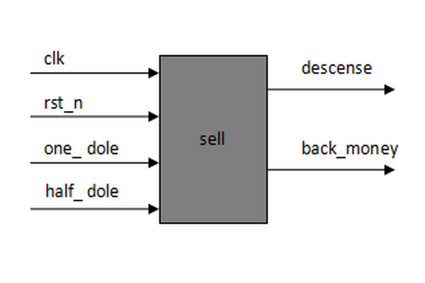 源码系列：基于FPGA的自动售货机设计（附源工程）
